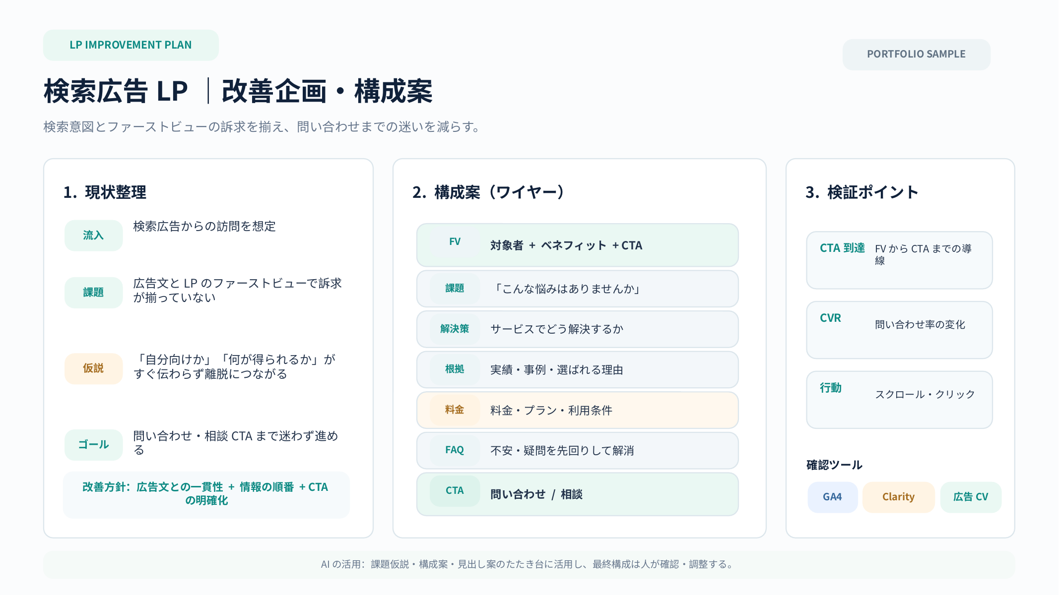 検索広告LP改善企画・構成案：資料のプレビュー